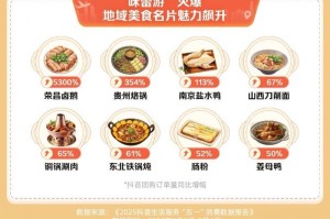 抖音“五一”消费数据：住宿、家庭餐团购量增长超七成