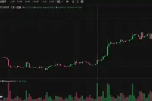 50天买入18亿美元BTC