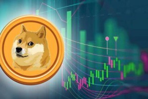 狗狗币未来有望达到100元大关？
