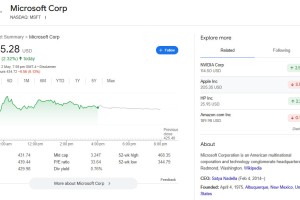 微软股价涨超10% 重夺全球市值第一