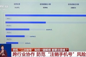工信部推广“二次号码焕新” 注销后一键解绑互联网账号