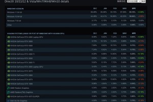 Steam 4月硬件调查：RX 9070系列不见踪影