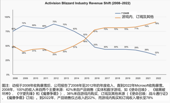 暴雪大搞内购引热议 玩家吐槽年年走下坡！