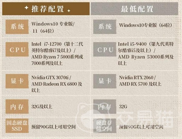 诡秘之主手游配置要求详解 诡秘之主最低配置与推荐配置一览