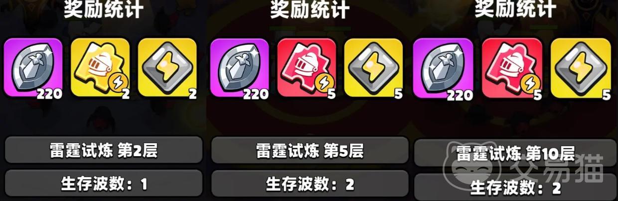 胡闹地牢精华获取攻略 胡闹地牢全属性精华掉落与合成方法