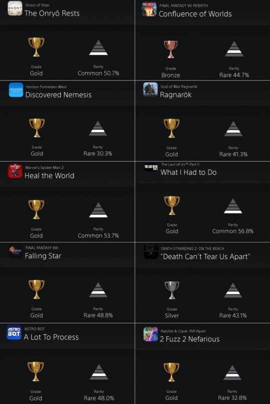 PlayStation游戏通关率调查 《羊蹄山之魂》有50%