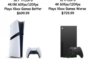 Xbox涨价后 Xbox Series X性价比不及PS5 Pro、Game Pass可能也会涨